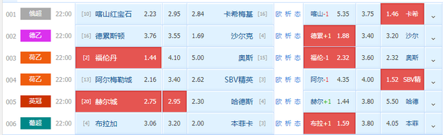 喀山|4月1日联赛扫盘预测 含比分 精选二串