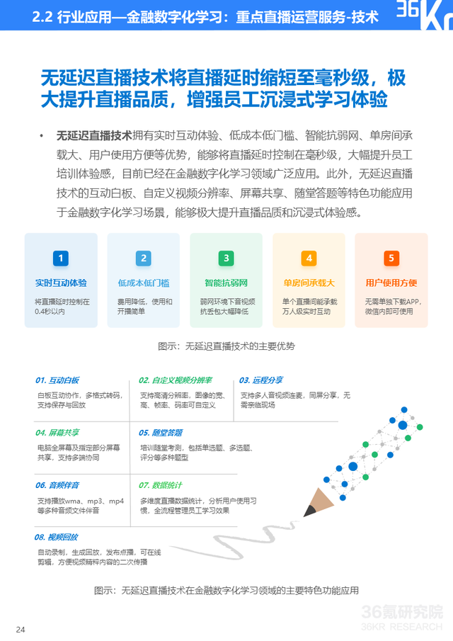 36氪|36氪研究院 | 2022年企业直播发展与应用研究报告