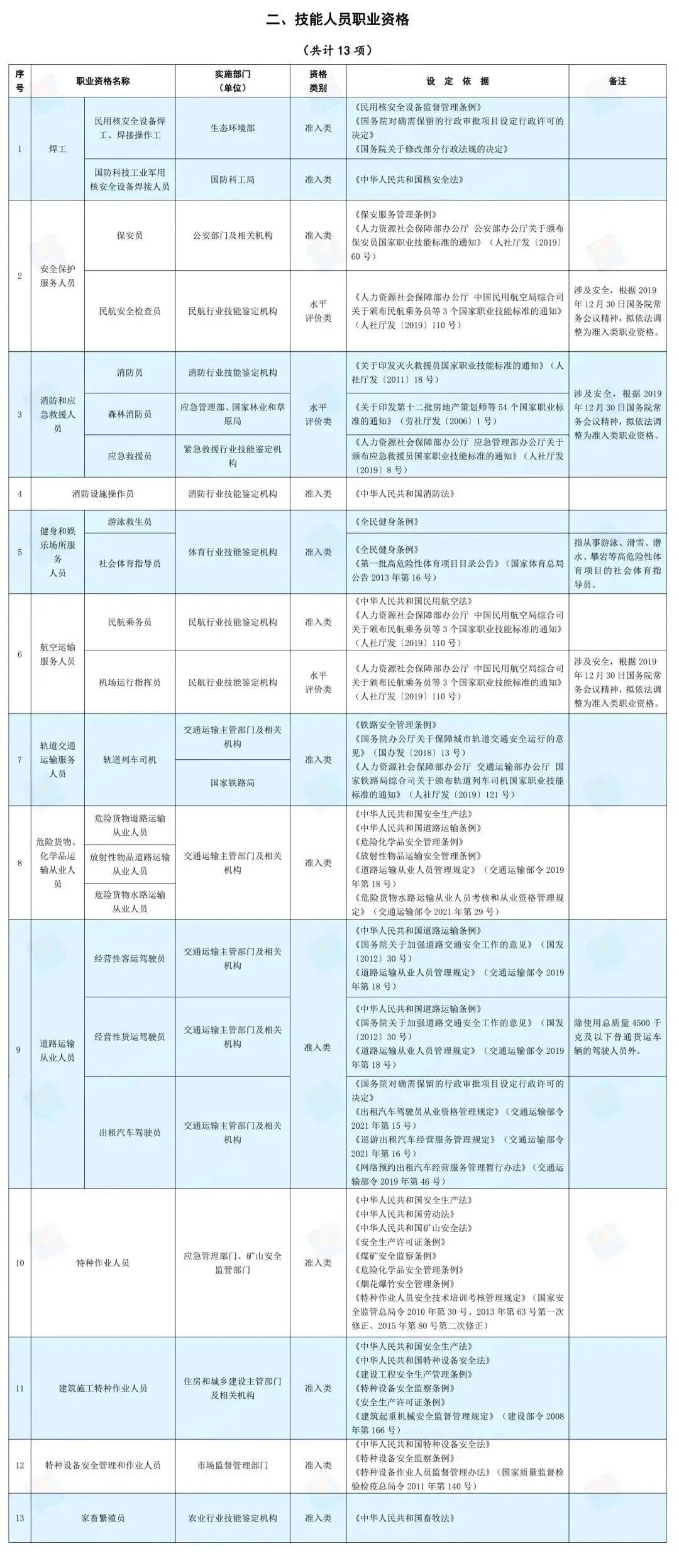 武汉地铁|人社部：每人每年可享受3次补贴！最高2000元