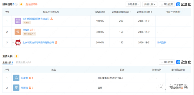 老酒拍卖月化高达30%?指南针老酒拍卖交易平台推广“拉人头”,竞拍模式实为资金盘?