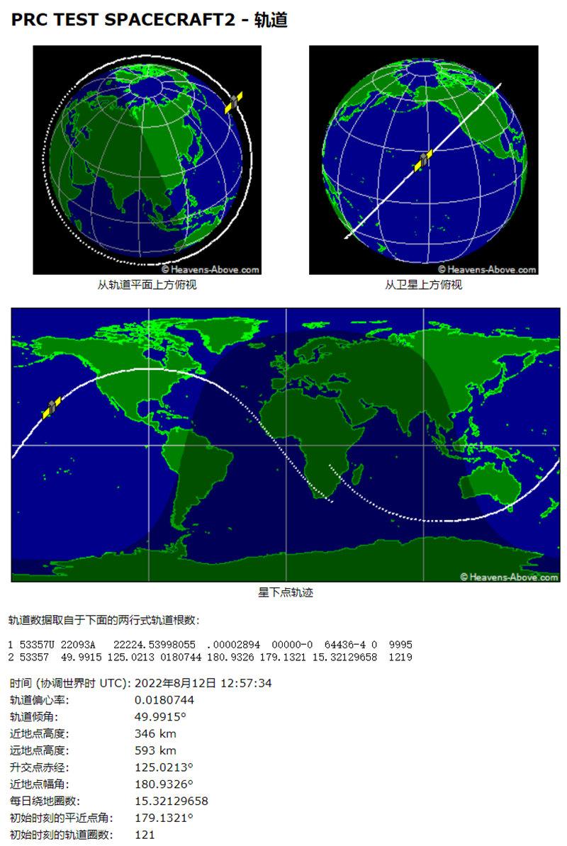 中国“空天飞机”8月15日返回？事情并不简单，荷兰博士或搞错了
