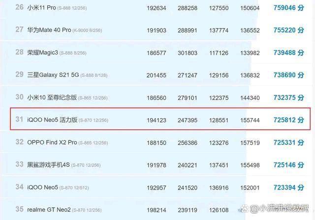 浏览器|两款中高端芯的对决，天玑1300对比骁龙870谁才是中高端天花板？