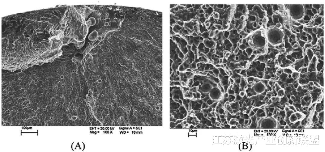 激光粉末床聚变:技术、材料、性能和缺陷以及数值模拟的最新综述(4)