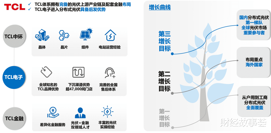 TCL|TCL电子的“护城河”有多宽？