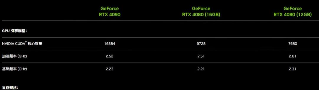 英伟达|英伟达显卡下架后换皮官宣!老黄:4080 12G拉胯,关我4070Ti啥事
