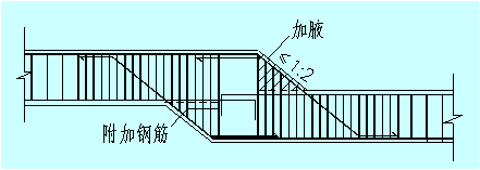 有了这篇逆作法节点构造总结,设计施工都能拿下!