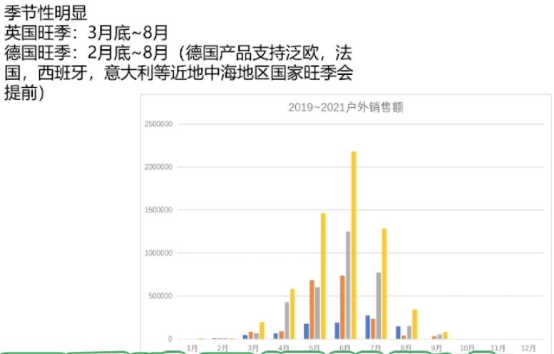 乳制品|跨境电商运营：如何防止库存积压？季节性产品如何运营呢？