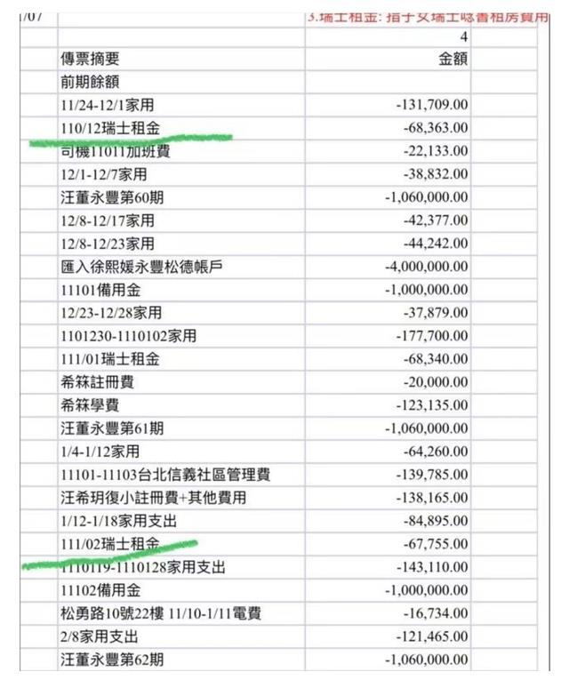 曝汪小菲移民国外，还有一年就不是中国人，账单暴露瑞士租金费用