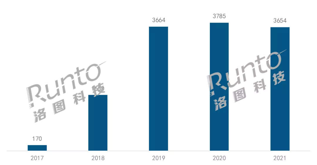年报 | 2021年中国智能音箱市场总结与展望