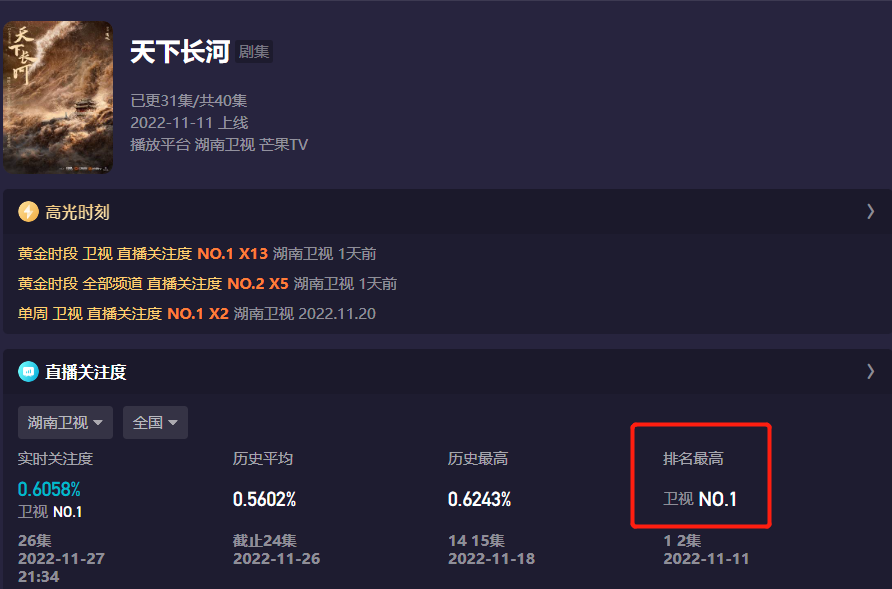 天下长河|别总盯着大老爷们了!《天下长河》3位古装美人,个个都惊鸿一瞥