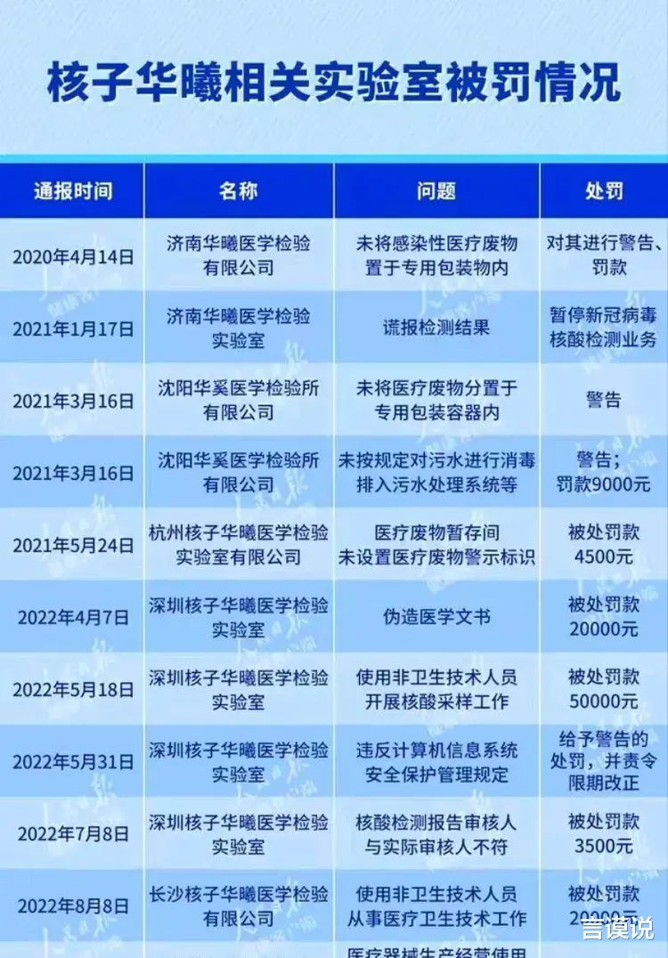 东北制药被罚1.33亿, 网友很生气! 核酸造假的张核子咋不罚!