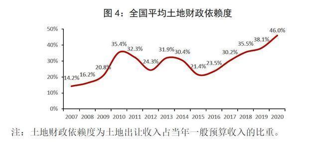 房?jī)r(jià)|“二次房改”要來了嗎？任澤平提出“新方案”，三類人或睡不著