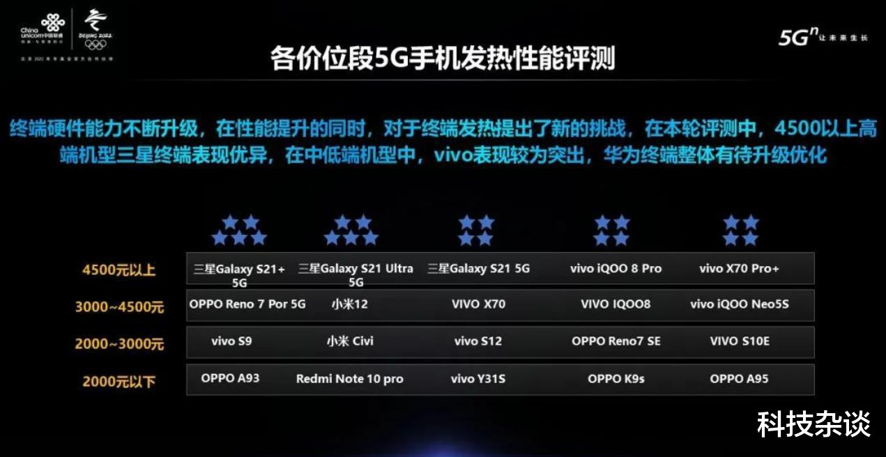 vivo|安卓阵营控热排排座，三星、vivo成最大赢家