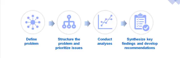 制服|【海归求职网CareerGlobal】留学生求职如何进入MBB顶级咨询公司？麦肯锡顾问独家分享咨询行业求职攻略