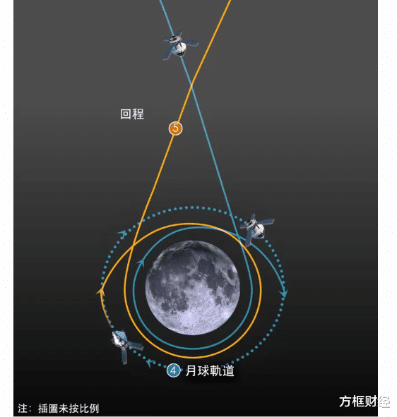 美国“阿尔忒弥斯”计划:NASA准备重启载人登月新时代
