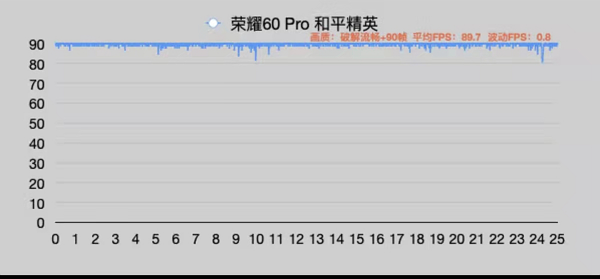 拼多多|行业内首款机身来电可变色的手机, 荣耀60Pro荣耀密码深度体验