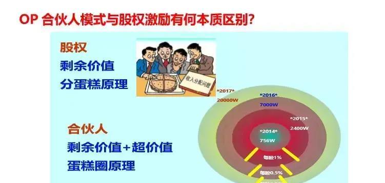 薪酬|一人干了部门50%活的员工离职了,员工:“谁离开公司都照干!”