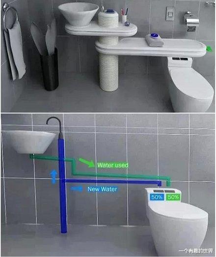 小小的改变,令人耳目一新,30个新奇的产品设计