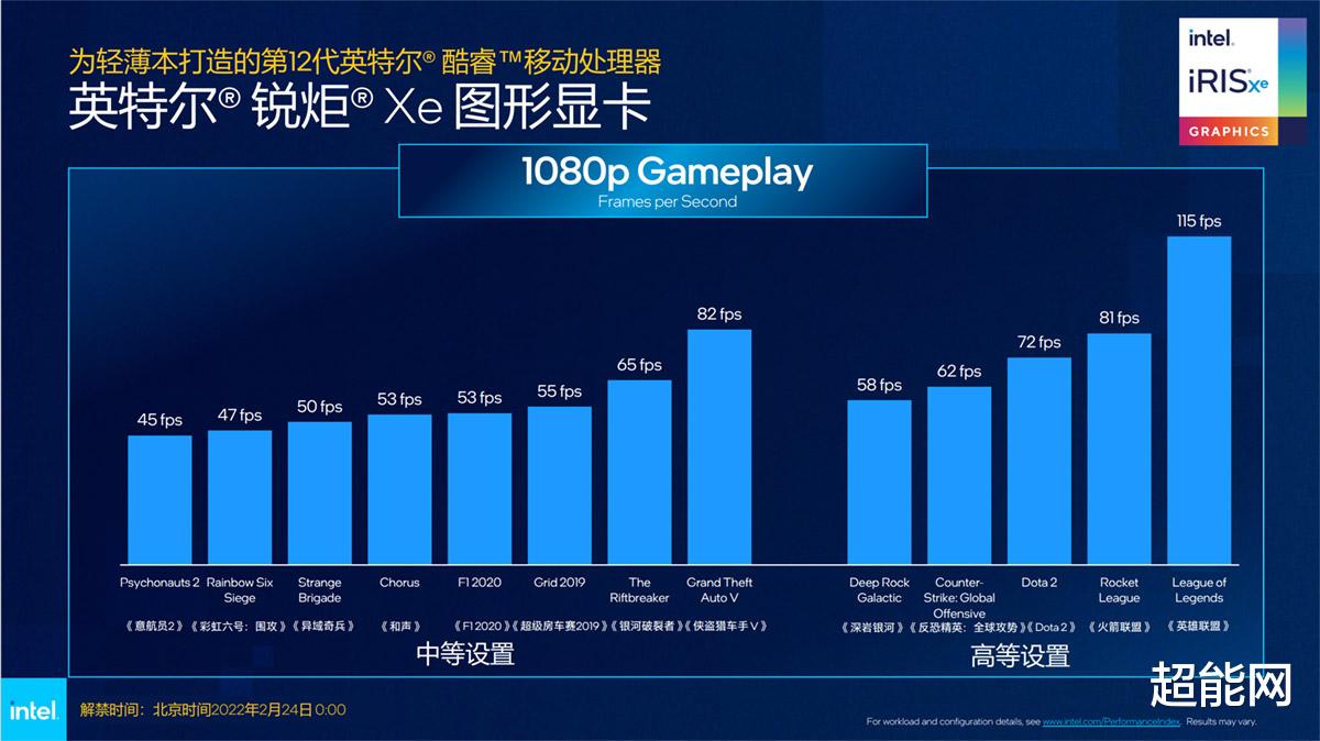 CPU|Intel发布12代酷睿U/P系列处理器，超过250款轻薄本即将上市