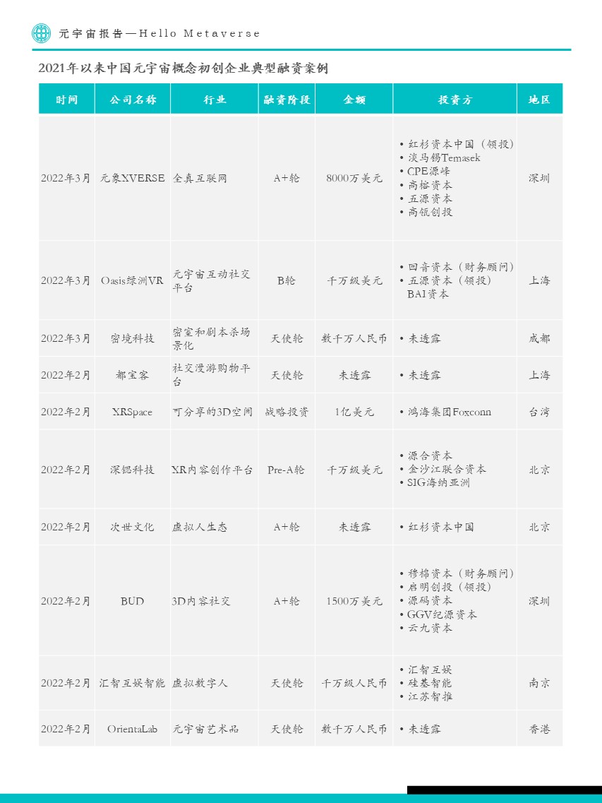 Fastdata极数:元宇宙报告2022——Hello Metaverse