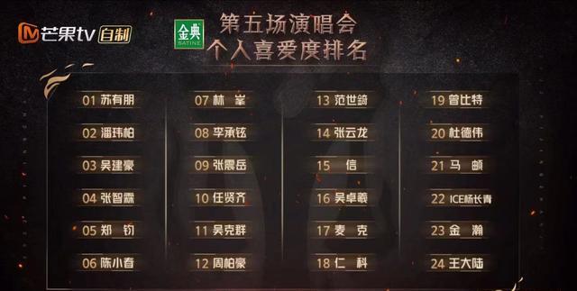 刘恺威|刘恺威发文回应淘汰，称性格里那点果断都用来告别，很戳心