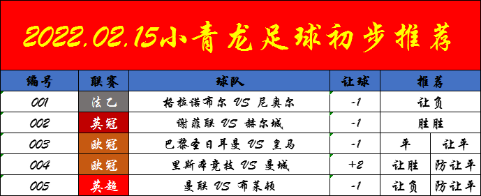 独行侠|02/15周二欧冠赛事解析：大巴黎VS皇马+里斯本VS曼城（附扫盘）