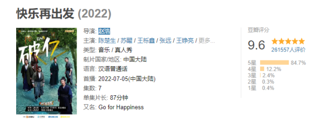 经典|豆瓣9.5分!《快乐再出发》二度封神,成员携经典名酒创新春大片