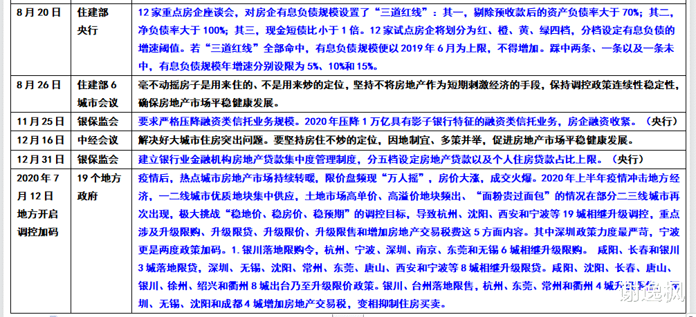 楼市|谢逸枫：挤牙膏式政策无法振兴房地产 一揽子措施刻不容缓