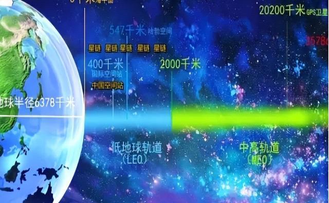 星链主动变轨,两次危及空间站,数量将达4万颗,中国如何反制?