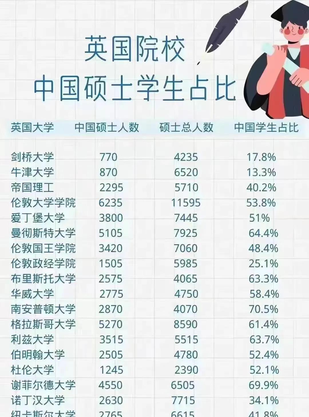 南安普顿大学|一年制硕士“水”吗?南安普顿大学课堂还原真相,师生皆是中国人