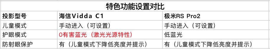 机器|两款旗舰智能投影 海信Vidda C1与极米RS Pro 2对比体验报告