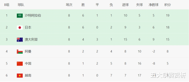 马夏尔|输球=2队晋级世界杯！世预赛日澳上演生死大战，国足或有惊喜