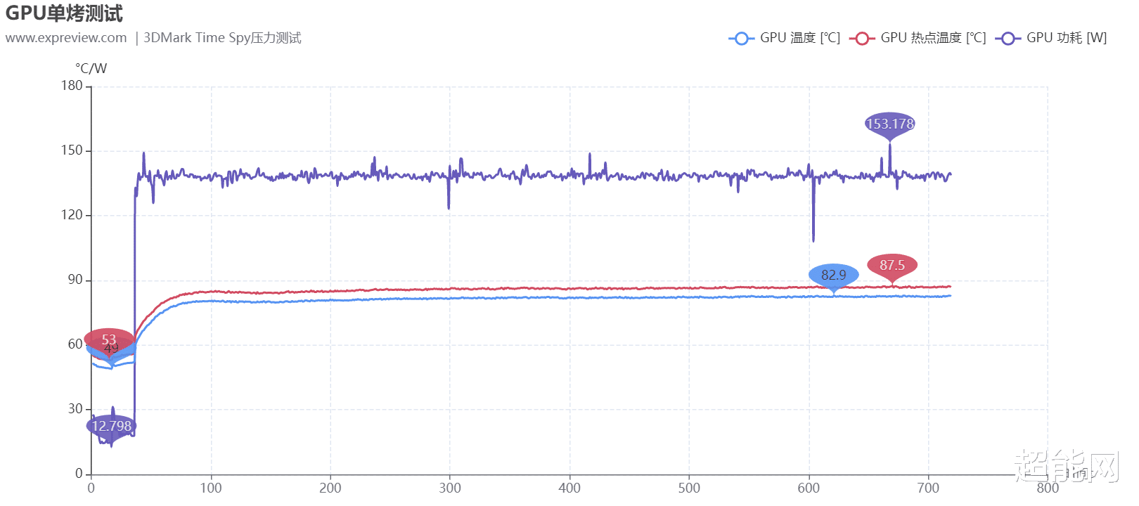 华为mate|华硕天选3游戏本评测：好看又能打，面面俱到的真香游戏本