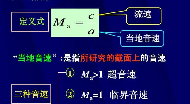 常在飞机上听到的马赫数是什么意思?一马赫相当于每秒是多少米