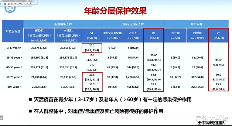 钟南山近日在清华大学直播谈疫苗效果，提出8条建议加强个人防护