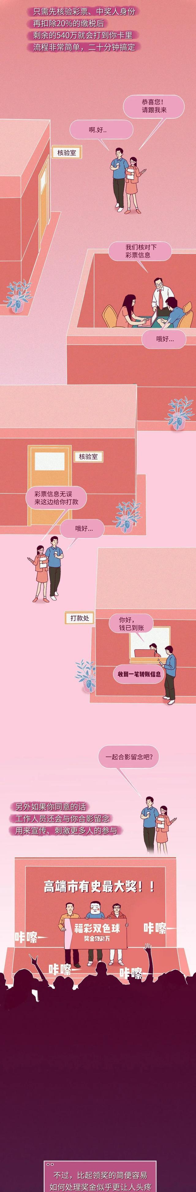 彩票中了2个亿!兑奖时都能体会到哪些“特殊服务”?(漫画)