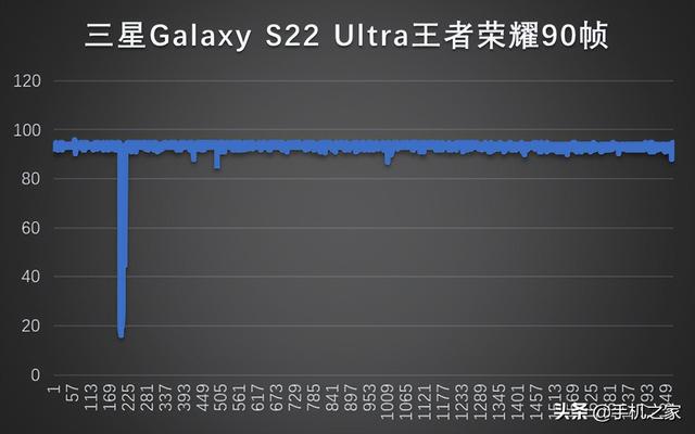 数字人民币|三星Galaxy S22 Ultra使用报告：向完美体验更进一步的旗舰机皇