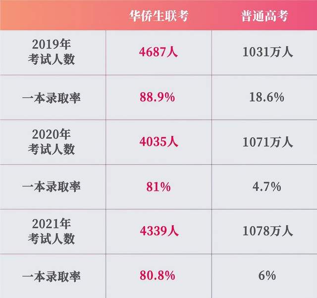 退休|1070万毕业生的最难就业季到底有多难？你还说学历不重要？
