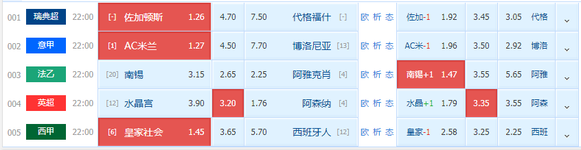 博洛尼亚|4/4 精选二串一 AC米兰 VS 博洛尼亚 皇家社会 VS 西班牙人（附扫盘）