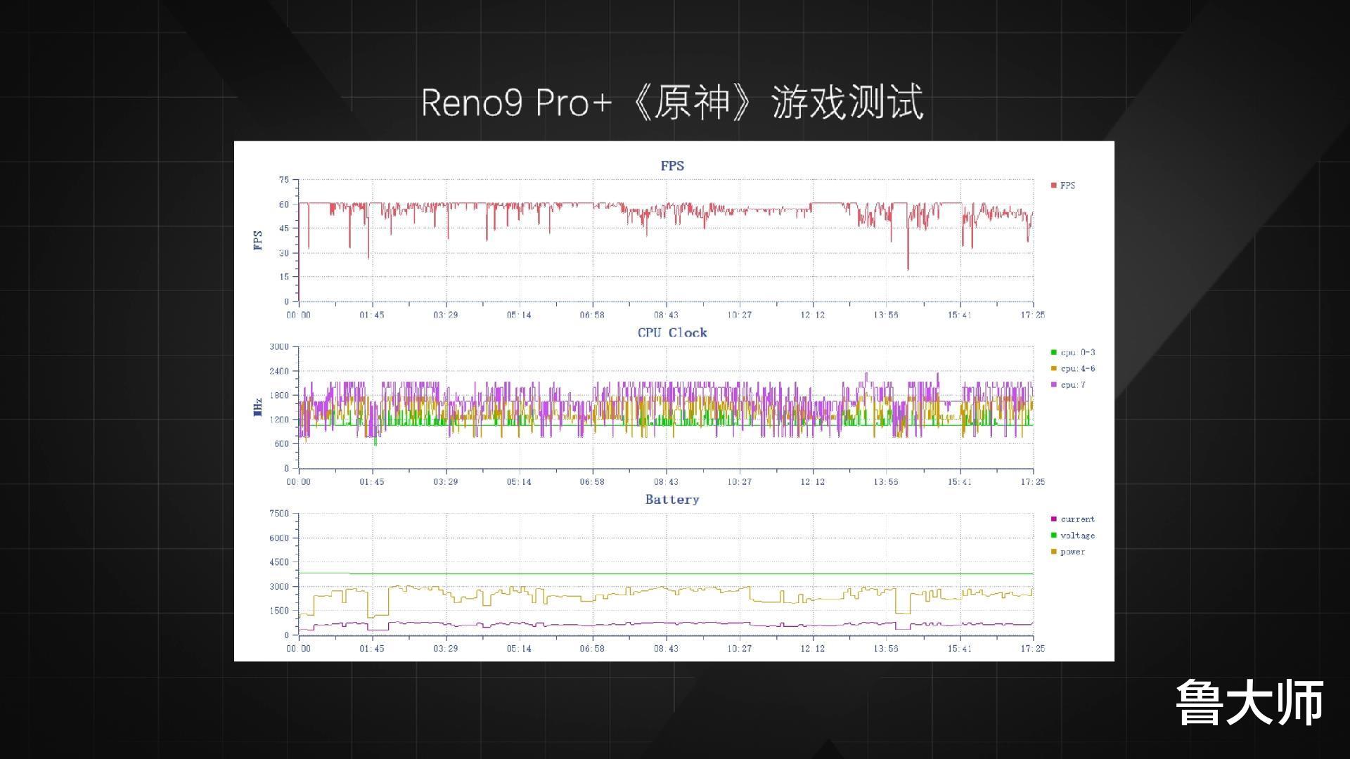 「新机测评」Reno9 Pro+发布——频率下降,体验上升?