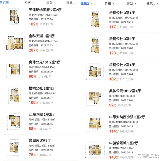 万达|现象级!一新盘首开,销售过百套,每平米不到1万!