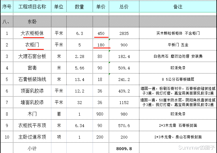 内附部分消费明细:房子硬装结束,总共消费5.78万,贵了吗?