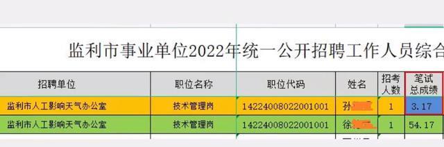 事业单位|事业单位录取笔试成绩3.17分考生，当地有关部门给出最新处理结果