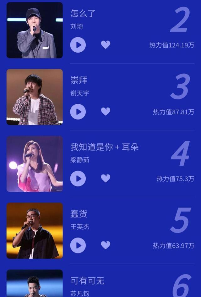 好声音|突然发现，《好声音》史上颜值越高的学员反而人气不高，为什么？