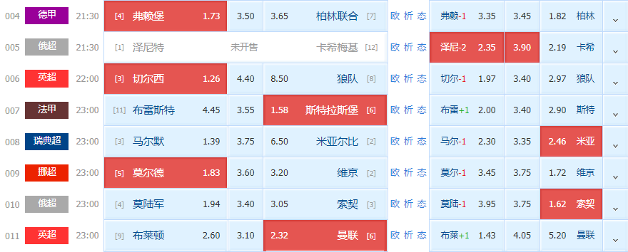 斯特拉斯堡|周六竞足赛事分析：布雷斯特顺风作战能力强 斯特拉斯堡近期球路偏小（附8串扫盘）