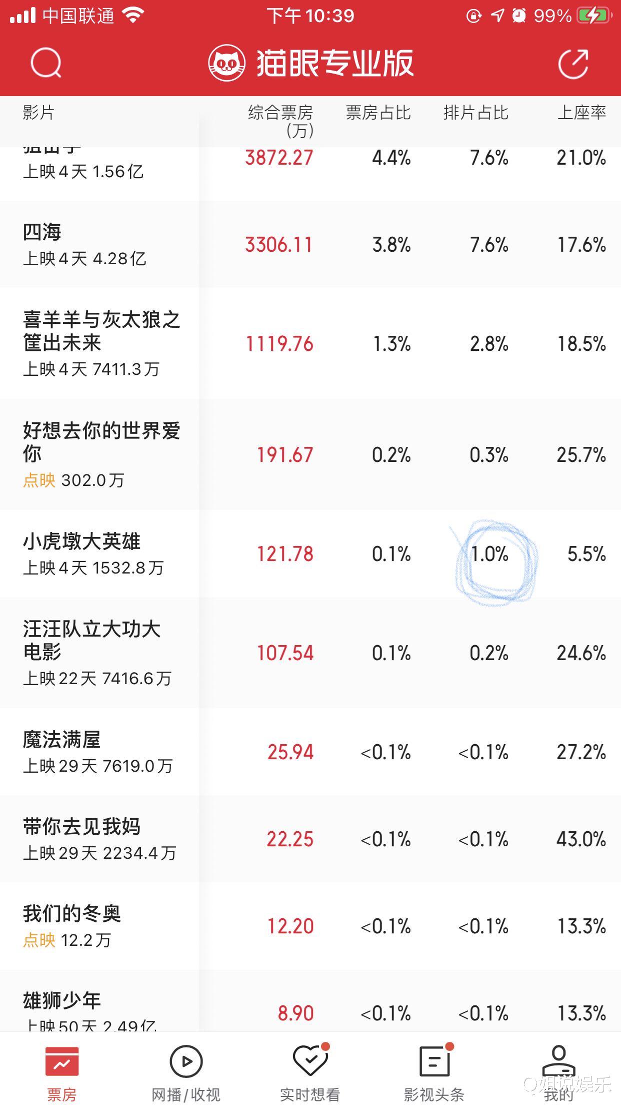 五老星|票房仅2千万？面对这样优秀的动漫，中国观众简直是在暴殄天物