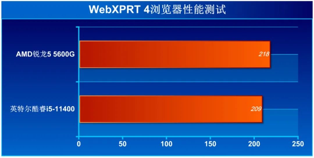 CPU|商用台式处理器选AMD还是英特尔？八项应用测试大比拼