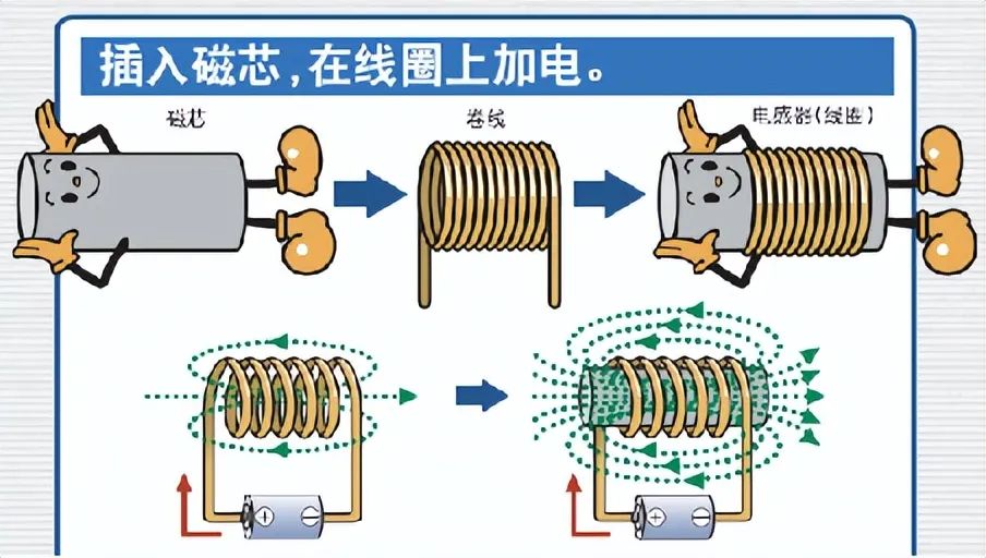 欧姆|【推荐阅读】电感纯干货
