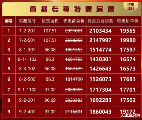 红桥|端午楼市“卷”起来了?和平、红桥新盘排卡,价格……