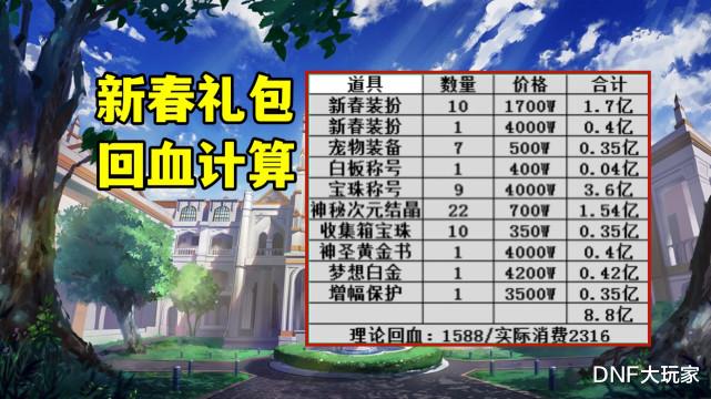 DNF:新春礼包省钱攻略!拉满双至尊,到底要多少钱?